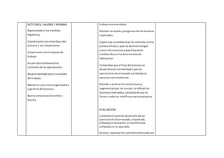 ACTITUDES, VALORESY NORMAS
Rigurosidadenlasmedidas
higiénicas.
Coordinaciónconotrasfasesdel
procesoy con laspersonas.
Cooperaciónconel equipode
trabajo.
Asumirdecididamentelos
controlesde lasoperaciones.
Responsabilidadporel resultado
del trabajo.
Manteneruna visiónorganizadora
y general del proceso.
Buenacomunicaciónverbal y
escrita.
trabajoencomendado.
Atenderlasdudasypreguntasde losalumnos
implicados.
Vigilarque se establezcanloscontrolesenlos
puntoscríticos y que losalumnostengan
como referencialasespecificaciones
establecidasenlosdocumentosde
fabricación.
Comprobarque el flujodel procesose
desarrollaconnormalidadyque las
operacionesde envasadoyembalaje se
ejecutancorrectamente.
Atenderyevaluarlascorreccionesy
sugerenciasque,ensucaso,le indicanlos
alumnosimplicados,cuidandode que se
llevenacabolas modificacionespropuestas.
EVALUACION:
Controlarel correcto desarrollode las
operacionesde envasado,etiquetado,
embalaje yrotulación,enlostérminos
señaladosenel apartado.
Anotary registrarloscontrolesefectuadosen
 