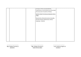 lashojaso fichascorrespondientes,
redactandoun sencilloparte de conformidad
del procesode envasadoyembalaje.
MEDIOS DIDACTICOSRELACIONADOSCON EL
TEMA:
Documentos,librosde consulta,manuales,
CDs de consulta,conferencias, visitasa
empresas, Internet
-------------------------------- ----------------------------------- -------------------------------
Mgs. Rodrigo Pesántez A. Mgs. Rodrigo Pesantez A. Lcdo. Guillermo Aguilar A.
DOCENTE DIRECTOR DE AREA VICERECT
 
