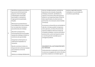 II
Identificarycaracterizarlasfasesy
operacionesde formacióndel
paquete unitario(Encajado,
embandejado,retractilado,
precintado),surotulacióny
reagrupamiento(paletizado,
flejado).
Relacionarlascaracterísticasy
necesidadesde loslotesaexpedir
con losmateriales,formatosy
procedimientosde embalaje.
Describirlacomposicióny
funcionamientode losprincipales
equiposde embalajeyseñalarsus
condicionesde operatividad.
Interpretarlainformaciónyla
codificaciónempleadaenla
rotulación.
Decidirycontrolar el ordenyla
disposiciónde losdiversosequipos
que componenuntrende
embalaje.
Realizarunembalaje debidamente
Una vez iniciadoel proceso,controlarlas
operacionesde envasado,etiquetado,
embalaje yrotulación,atendiendo,en
especial,alospuntoscríticosdel procesoy
anotanen susrespectivashojasofichaslos
datosespecificadosylasobservaciones
pertinentes.Si esnecesario,tomarmedidas
correctoras.
Si el procesose desarrollaconnormalidad,al
cabo de un tiempo,puedenincorporarse,
como operarios,ala línea;Peroteniendo
especial cuidadoenobservarlasfasesde
envasadoyembalaje,yunavezconcluidoel
procesoemitir,juntoalashojasde control,
un sencilloparte de resultadosque se
entregaráal profesor.
SEGUIMIENTO DE LA ACTIVIDADPORPARTE
DEL PROFESOR:
Prestaratencióna laubicación,enla línea,de
losalumnosencargadosdel control referidoy
que éstoscumplancon seriedadyrigorel
proceso,siguiendolospuntos
señaladosenlasactividadesde
enseñanzayaprendizaje.
 