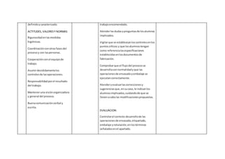 definidoycaracterizado.
ACTITUDES, VALORESY NORMAS
Rigurosidadenlasmedidas
higiénicas.
Coordinaciónconotrasfasesdel
procesoy con laspersonas.
Cooperaciónconel equipode
trabajo.
Asumirdecididamentelos
controlesde lasoperaciones.
Responsabilidadporel resultado
del trabajo.
Manteneruna visiónorganizadora
y general del proceso.
Buenacomunicaciónverbal y
escrita.
trabajoencomendado.
Atenderlasdudasypreguntasde losalumnos
implicados.
Vigilarque se establezcanloscontrolesenlos
puntoscríticos y que losalumnostengan
como referencialasespecificaciones
establecidasenlosdocumentosde
fabricación.
Comprobarque el flujodel procesose
desarrollaconnormalidadyque las
operacionesde envasadoyembalaje se
ejecutancorrectamente.
Atenderyevaluarlascorreccionesy
sugerenciasque,ensucaso,le indicanlos
alumnosimplicados,cuidandode que se
llevenacabolas modificacionespropuestas.
EVALUACION:
Controlarel correcto desarrollode las
operacionesde envasado,etiquetado,
embalaje yrotulación,en lostérminos
señaladosenel apartado.
 