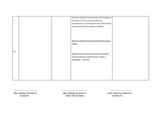 III
Anotary registrarloscontrolesefectuadosen
lashojaso fichascorrespondientes,
redactandoun sencilloparte de conformidad
del procesode envasadoyembalaje.
MEDIOS DIDACTICOSRELACIONADOSCON EL
TEMA:
Documentos,librosde consulta,manuales,
CDs de consulta,conferencias,visitasa
empresas, Internet
-------------------------------- ----------------------------------- -------------------------------
Mgs. Rodrigo Pesántez A. Mgs. Rodrigo Pesantez A. Lcdo. Guillermo Aguilar A.
DOCENTE DIRECTOR DE AREA VICERECTO
 