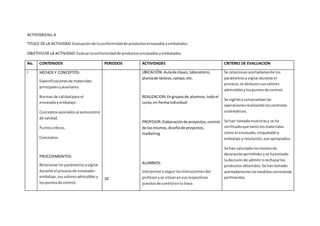 ACTIVIDADNo.6
TITULO DE LA ACTIVIDAD:Evaluaciónde laconformidadde productosenvasadosyembalados.
OBJETIVODE LA ACTIVIDAD:Evaluarlaconformidadde productosenvasadosyembalados.
No. CONTENIDOS PERIODOS ACTIVIDADES CRITERIO DE EVALUACION
I HECHOS Y CONCEPTOS:
Especificacionesde materiales
principalesyauxiliares.
Normasde calidadpara el
envasadoyembalaje.
Conceptosasociadosal autocontrol
de calidad.
Puntoscríticos.
Conceptos.
PROCEDIMIENTOS:
Relacionarlosparámetrosavigilar
durante el procesode envasado-
embalaje,susvaloresadmisiblesy
lospuntosde control.
10
UBICACIÓN:Aulade clases,laboratorio,
plantade lácteos,campo,etc.
REALIZACION:Engruposde alumnos,todoel
curso,en formaindividual
PROFESOR:Elaboraciónde proyectos,control
de losmismos, diseñode proyectos,
marketing
ALUMNOS:
Interpretaryseguirlasinstruccionesdel
profesoryse sitúanensusrespectivos
puestosde control enla línea.
Se relacionanacertadamente los
parámetrosa vigilardurante el
proceso,se deducensusvalores
admisiblesylospuntosde control.
Se vigilanycompruebanlas
operacionesrealizandoloscontroles
sistemáticos.
Se han tomadomuestrasy se ha
verificadoque tantolosmateriales
como el envasado,etiquetadoy
embalaje yrotulación,sonapropiados.
Se han calculadolosnivelesde
desviaciónpermitidosyse hatomado
la decisiónde admitirorechazarlos
productosobtenidos.Se hantomado
acertadamente lasmedidascorrectoras
pertinentes.
 