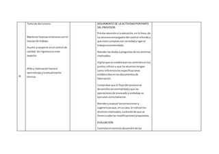 III
Toma de decisiones.
Mantenerbuenasrelacionesconel
equipode trabajo.
Asumirycooperar enel control de
calidad.Serrigurosoeneste
aspecto.
Afány motivaciónhaciael
aprendizaje ylaactualización
técnica.
SEGUIMIENTO DE LA ACTIVIDADPORPARTE
DEL PROFESOR:
Prestaratencióna laubicación,enla línea,de
losalumnosencargadosdel control referidoy
que éstoscumplancon seriedadyrigorel
trabajoencomendado.
Atenderlasdudasypreguntasde losalumnos
implicados.
Vigilarque se establezcanloscontrolesenlos
puntoscríticos y que losalumnostengan
como referencialasespecificaciones
establecidasenlosdocumentosde
fabricación.
Comprobarque el flujodel procesose
desarrollaconnormalidadyque las
operacionesde envasadoyembalaje se
ejecutancorrectamente.
Atenderyevaluarlascorreccionesy
sugerenciasque,ensucaso,le indicanlos
alumnosimplicados,cuidandode que se
llevenacabolas modificacionespropuestas.
EVALUACION:
Controlarel correcto desarrollode las
 