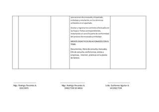 operaciones de envasado,etiquetado,
embalaje yrotulación,enlostérminos
señaladosenel apartado.
Anotary registrarloscontrolesefectuadosen
lashojaso fichascorrespondientes,
redactandoun sencilloparte de conformidad
del procesode envasadoyembalaje.
MEDIOS DIDACTICOSRELACIONADOSCON EL
TEMA:
Documentos,librosde consulta,manuales,
CDs de consulta,conferencias,visitasa
empresas, Internet,prácticas enla planta
de lácteos.
-------------------------------- ----------------------------------- -------------------------------
Mgs. Rodrigo Pesántez A. Mgs. Rodrigo Pesantez A. Lcdo. Guillermo Aguilar A.
DOCENTE DIRECTOR DE AREA VICERECTOR
 