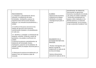 PROCEDIMIENTOS:
2.1 Interpretar la documentación técnica
referente a la elaboración de leches
fermentadas, mantequillas y quesos, las
especificaciones técnicas de los distintos
productos y los manuales de procedimiento y
calidad.
2.2 Justificarla frecuencia necesaria en los
trabajos de ejecución de los procesos,
caracterizando el producto y el procedimiento
en cada caso.
2.3 - Identificar y comprobar la alimentación de
productos entrantes, la fijación y control de
parámetros y las pruebas y verificación de
calidad.
2.4 Asociarlos procesos y procedimientos de
elaboración de fermentados lácteos,
mantequería y quesería con los productos de
entrada y salida y los equipos necesarios para su
elaboración.
2.5 Relacionarlos procesos de elaboración y el
producto final, con el proceso y tipos de
envasado.
ALUMNOS:
-Realización de resúmenes
-Elaboración de trabajos
individuales o en grupo.
-Investigación por parte el
alumno.
SEGUIMIENTO DE LA
ACTIVIDAD POR PARTE DEL
PROFESOR.
- Plantear interrogantes para
detectar el grado de
comprensión en cada una de
las horas de trabajo.
-Realizarreforzamiento
necesario en cada una de las
procedimientos de elaboración,
relacionando las operaciones
necesarias, los productos de entrada
y de salida y los medios empleados.
- Se describe acertadamente los
equipos y útiles empleados en los
distintos procesos y se relaciona
convenientemente con los envases
en que se presenta el producto final.
 