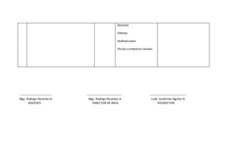 -Revistas
-folletos
-Audiovisuales
-Visitas a empresas lácteas.
-------------------------------- ----------------------------------- ------------------------------------
Mgs. Rodrigo Pesántez A. Mgs. Rodrigo Pesantez A. Lcdo. Guillermo Aguilar A.
DOCENTE DIRECTOR DE AREA VICERECTOR
 
