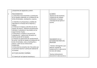 2
y dispositivos de regulación y control.
PROCEDIMIENTOS:
2.1 Describirel funcionamiento y constitución
de los equipos empleados en la elaboración de
leches fermentadas, mantequillas y quesos.
2.2 Identificar los dispositivos y medidas de
seguridad en el manejo de las máquinas y
equipos
2.3 Efectuar la limpieza y desinfección de los
equipos de proceso mediante procedimientos
manuales o automáticos de acuerdo con los
requerimientos fijados.
2.4 Reconocer y respetar la secuencia de
comprobación y operaciones de puesta en
marcha-parada de los equipos.
2.5 Realizarlas operaciones de mantenimiento
de primer nivel de los equipos de elaboración de
leches fermentadas, natas y mantequillas y
quesos, a partir de las instrucciones
establecidas.
2.6 Describirlas anomalías más frecuentes que
se presentan durante la utilización habitual de
los equipos.
ACTITUDES VALORES Y NORMAS:
3.1 Interés por los aspectos mecánicos y
ALUMNOS:
-Realización de resúmenes
-Elaboración de trabajos
individuales o en grupo.
-Investigación por parte el
alumno.
SEGUIMIENTO DE LA
ACTIVIDAD POR PARTE DEL
PROFESOR.
- Plantear interrogantes para
detectar el grado de
comprensión en cada una de
las horas de trabajo.
-Realizarreforzamiento
necesario en cada una de las
 
