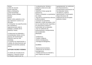 lácteos:
Leches de consumo
Leches especiales
Natas y mantequillas
Leches fermentadas
Postres lácteos y batidos
Helados.
Quesos
Sueros y otros productos en los
que intervienen la leche o sus
derivados.
2.3 Interpretar las especificaciones
de la normativa y
reglamentaciones sobre la
tipología y calidades de los
productos lácteos.
2.4 Relacionarlos elaborados y
semielaborados lácteos, con los
procesos de transformación
industrial a que han sido
sometidos.
2.5 Justificarlos requerimientos y
cuidados de almacenamiento que
necesitan los distintos productos
lácteos.
ACTITUDES VALORES Y NORMAS:
3.1 Interés por el mundo de los
productos e industrias lácteos.
3.2 Respeto y aprecio por las
-La denominación, formato y
categoría comercial de cada
elaborado.
-Identificar el tipo y grupo de
pertenencia.
-Definir e interpretar sus parámetros
de calidad.
-Describirlas características técnicas
y diferenciadoras.
-Contrastar los parámetros
obtenidos a través de pruebas o test
con las especificaciones requeridas y
en consecuencia, evaluar la
conformidad de los elaborados.
-Fijar las condiciones de
almacenamiento y mantenimiento
de los elaborados.
PROFESOR:
-Conferencias.
-Cuadros sinópticos.
-Análisis de laboratorio.
-Investigación bibliográfica.
ALUMNOS:
-Realización de resúmenes.
-Elaboración de consultas e
investigaciones.
-Trabajos prácticos en el plantel y
otras empresas de lácteos.
apropiadamente las condiciones
de almacenamiento y
mantenimiento-conservación de
los elaborados lácteos.
-Se deducen y explican
oportunamente las principales
etapas del proceso de
elaboración de los principales
productos lácteos.
 