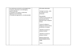 las condiciones de vida de los microorganismos.
3.3 Gusto y afición por la microbiología y
química aplicadas.
3.4 Respeto a las normas y condiciones
higiénicas en los alimentos.
3.5 Sentido de organización y la meticulosidad.
dificultades detectadas.
-Corregir los errores antes
de continuar con la
evaluación.
EVALUACION:
-Verificarlos documentos de
estructuración de los
diferentes tipos e empresas
lácteas.
-Evaluar los deberes y
trabajos de cada uno de los
estudiantes o en grupo.
-Identificar los tipos de
empresas lácteas
-Identificar los tipos de
empresas lácteas.
MEDIOS DIDACTICOS
RELACIONADOS CON EL
TEMA:
-Libros
 