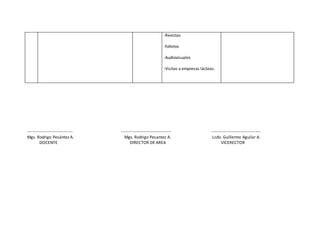 -Revistas
-folletos
-Audiovisuales
-Visitas a empresas lácteas.
-------------------------------- ----------------------------------- -----------------------------------
Mgs. Rodrigo Pesántez A. Mgs. Rodrigo Pesantez A. Lcdo. Guillermo Aguilar A.
DOCENTE DIRECTOR DE AREA VICERECTOR
 