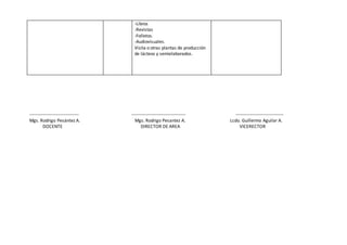 -Libros
-Revistas
-Folletos.
-Audiovisuales.
Visita o otras plantas de producción
de lácteos y semielaborados.
-------------------------------- ----------------------------------- -------------------------------
Mgs. Rodrigo Pesántez A. Mgs. Rodrigo Pesantez A. Lcdo. Guillermo Aguilar A.
DOCENTE DIRECTOR DE AREA VICERECTOR
 