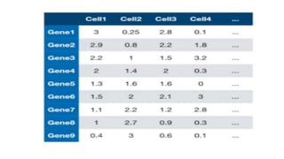 Pca ml | PPTX