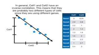 Pca ml | PPTX