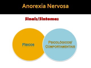 Exposição ao espelho para verificarem as áreas consideradas como “gordas”;Anorexia NervosaSinais/SintomasPsicológicos/ComportamentaisFísicos