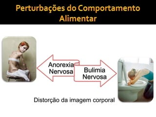 Perturbações do Comportamento AlimentarDistorção da imagem corporal 