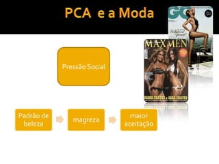 Abuso de diuréticos e laxantesBulimia NervosaCiclo bulímico