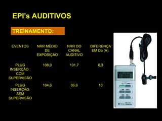EPI’s AUDITIVOS
TREINAMENTO:
EVENTOS NRR MÉDIO
DE
EXPOSIÇÃO
NRR DO
CANAL
AUDITIVO
DIFERENÇA
EM Db (A).
PLUG
INSERÇÃO :
COM
SUPERVISÃO
108,0 101,7 6,3
PLUG
INSERÇÃO:
SEM
SUPERVISÃO
.
104,6 86,6 18
 