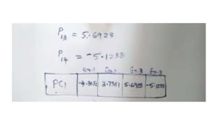 PCA-solved problems.pptx helpful for ml .