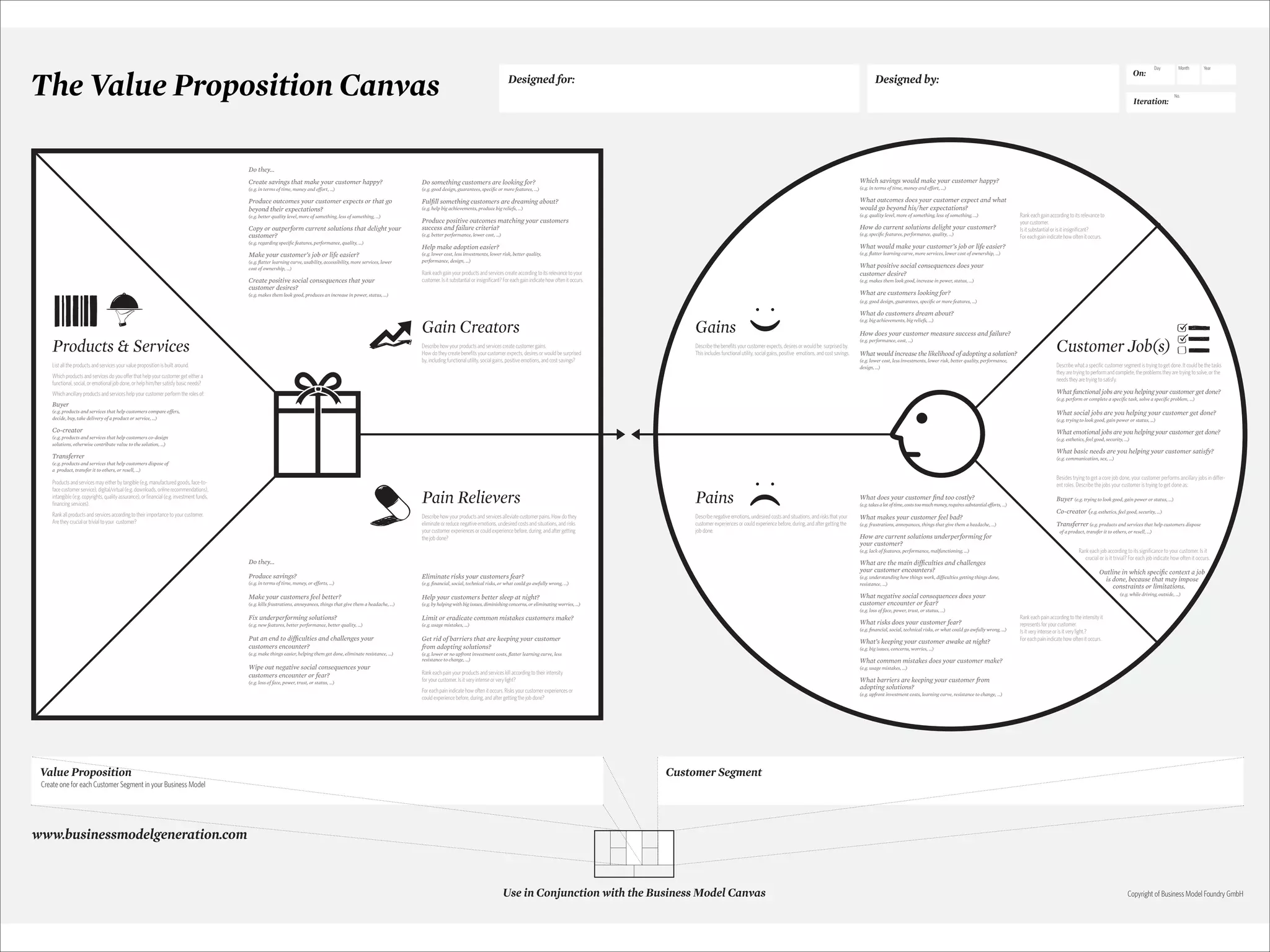 The Value Proposition Canvas

Designed for:

On:

Designed by:

Day

Iteration:

Month

Year

No.

Do they…
Which savings would make your customer happy?

Create savings that make your customer happy?

Do something customers are looking for?

(e.g. in terms of time, money and effort, …)

(e.g. good design, guarantees, speciﬁc or more features, …)

(e.g. in terms of time, money and effort, …)

Produce outcomes your customer expects or that go
beyond their expectations?

Fulﬁll something customers are dreaming about?

What outcomes does your customer expect and what
would go beyond his/her expectations?

(e.g. better quality level, more of something, less of something, …)

Copy or outperform current solutions that delight your
customer?
(e.g. regarding speciﬁc features, performance, quality, …)

Make your customer’s job or life easier?
(e.g. ﬂatter learning curve, usability, accessibility, more services, lower
cost of ownership, …)

Create positive social consequences that your
customer desires?

(e.g. help big achievements, produce big reliefs, …)

(e.g. quality level, more of something, less of something, …)

Produce positive outcomes matching your customers
success and failure criteria?

How do current solutions delight your customer?

(e.g. better performance, lower cost, …)

(e.g. speciﬁc features, performance, quality, …)

Help make adoption easier?

Rank each gain according to its relevance to
your customer.
Is it substantial or is it insignificant?
For each gain indicate how often it occurs.

What would make your customer’s job or life easier?
(e.g. ﬂatter learning curve, more services, lower cost of ownership, …)

(e.g. lower cost, less investments, lower risk, better quality,
performance, design, …)

What positive social consequences does your
customer desire?

Rank each gain your products and services create according to its relevance to your
customer. Is it substantial or insignificant? For each gain indicate how often it occurs.

(e.g. makes them look good, increase in power, status, …)

What are customers looking for?

(e.g. makes them look good, produces an increase in power, status, …)

(e.g. good design, guarantees, speciﬁc or more features, …)

Gain Creators
Describe how your products and services create customer gains.
How do they create benefits your customer expects, desires or would be surprised
by, including functional utility, social gains, positive emotions, and cost savings?

Products & Services
List all the products and services your value proposition is built around.

Gains
Describe the benefits your customer expects, desires or would be surprised by.
This includes functional utility, social gains, positive emotions, and cost savings.

What do customers dream about?
(e.g. big achievements, big reliefs, …)

How does your customer measure success and failure?
(e.g. performance, cost, …)

What would increase the likelihood of adopting a solution?
(e.g. lower cost, less investments, lower risk, better quality, performance,
design, …)

Which products and services do you offer that help your customer get either a
functional, social, or emotional job done, or help him/her satisfy basic needs?

Customer Job(s)
Describe what a specific customer segment is trying to get done. It could be the tasks
they are trying to perform and complete, the problems they are trying to solve, or the
needs they are trying to satisfy.

What functional jobs are you helping your customer get done?

Which ancillary products and services help your customer perform the roles of:

(e.g. perform or complete a speciﬁc task, solve a speciﬁc problem, …)

Buyer
(e.g. products and services that help customers compare offers,
decide, buy, take delivery of a product or service, …)

What social jobs are you helping your customer get done?

Co-creator

What emotional jobs are you helping your customer get done?

(e.g. trying to look good, gain power or status, …)

(e.g. products and services that help customers co-design
solutions, otherwise contribute value to the solution, …)

(e.g. esthetics, feel good, security, …)

What basic needs are you helping your customer satisfy?

Transferrer

(e.g. communication, sex, …)

(e.g. products and services that help customers dispose of
a product, transfer it to others, or resell, …)

Products and services may either by tangible (e.g. manufactured goods, face-toface customer service), digital/virtual (e.g. downloads, online recommendations),
intangible (e.g. copyrights, quality assurance), or financial (e.g. investment funds,
financing services).

Pain Relievers
Describe how your products and services alleviate customer pains. How do they
eliminate or reduce negative emotions, undesired costs and situations, and risks
your customer experiences or could experience before, during, and after getting
the job done?

Rank all products and services according to their importance to your customer.
Are they crucial or trivial to your customer?

Pains
Describe negative emotions, undesired costs and situations, and risks that your
customer experiences or could experience before, during, and after getting the
job done.

Besides trying to get a core job done, your customer performs ancillary jobs in different roles. Describe the jobs your customer is trying to get done as:

What does your customer ﬁnd too costly?
(e.g. takes a lot of time, costs too much money, requires substantial efforts, …)

What makes your customer feel bad?
(e.g. frustrations, annoyances, things that give them a headache, …)

How are current solutions underperforming for
your customer?
(e.g. lack of features, performance, malfunctioning, …)

Do they…
Produce savings?

Eliminate risks your customers fear?

(e.g. in terms of time, money, or efforts, …)

What are the main difﬁculties and challenges
your customer encounters?

(e.g. ﬁnancial, social, technical risks, or what could go awfully wrong, …)

Make your customers feel better?

Co-creator (e.g. esthetics, feel good, security, …)
Transferrer (e.g. products and services that help customers dispose
of a product, transfer it to others, or resell, …)

Rank each job according to its significance to your customer. Is it
crucial or is it trivial? For each job indicate how often it occurs.

Outline in which speciﬁc context a job
is done, because that may impose
constraints or limitations.
(e.g. while driving, outside, …)

What negative social consequences does your
customer encounter or fear?

Help your customers better sleep at night?

(e.g. kills frustrations, annoyances, things that give them a headache, …)

(e.g. understanding how things work, difﬁculties getting things done,
resistance, …)

Buyer (e.g. trying to look good, gain power or status, …)

(e.g. by helping with big issues, diminishing concerns, or eliminating worries, …)

(e.g. loss of face, power, trust, or status, …)

Fix underperforming solutions?

Limit or eradicate common mistakes customers make?

(e.g. new features, better performance, better quality, …)

(e.g. usage mistakes, …)

What risks does your customer fear?

Put an end to difﬁculties and challenges your
customers encounter?

Get rid of barriers that are keeping your customer
from adopting solutions?

(e.g. make things easier, helping them get done, eliminate resistance, …)

(e.g. lower or no upfront investment costs, ﬂatter learning curve, less
resistance to change, …)

Wipe out negative social consequences your
customers encounter or fear?
(e.g. loss of face, power, trust, or status, …)

What’s keeping your customer awake at night?
What common mistakes does your customer make?
(e.g. usage mistakes, …)

Rank each pain your products and services kill according to their intensity
for your customer. Is it very intense or very light?

What barriers are keeping your customer from
adopting solutions?

For each pain indicate how often it occurs. Risks your customer experiences or
could experience before, during, and after getting the job done?

Value Proposition

Rank each pain according to the intensity it
represents for your customer.
Is it very intense or is it very light.?
For each pain indicate how often it occurs.

(e.g. big issues, concerns, worries, …)

(e.g. ﬁnancial, social, technical risks, or what could go awfully wrong, …)

(e.g. upfront investment costs, learning curve, resistance to change, …)

Customer Segment

Create one for each Customer Segment in your Business Model

www.businessmodelgeneration.com

Use in Conjunction with the Business Model Canvas

Copyright of Business Model Foundry GmbH

 