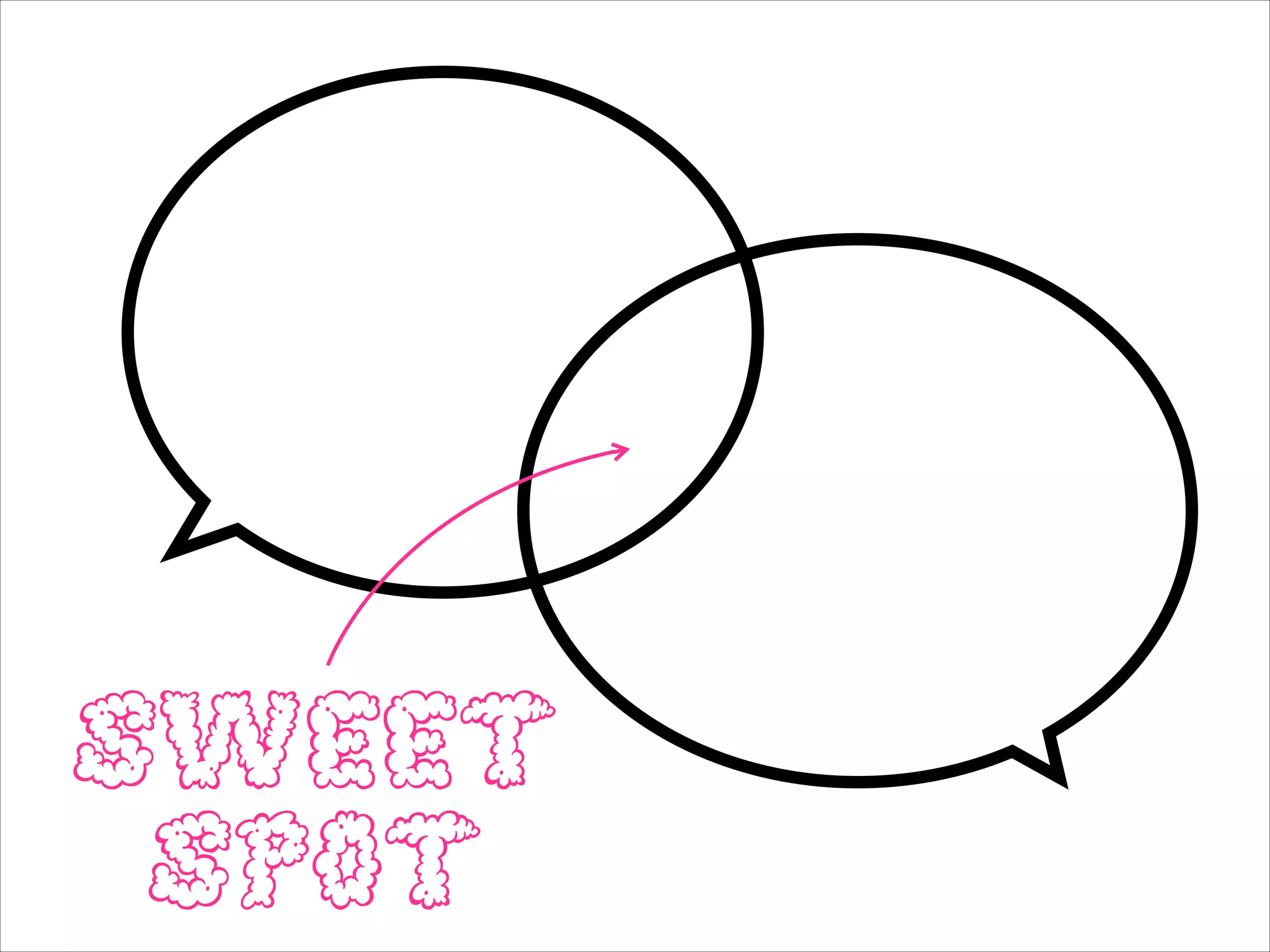 SWEET 
SPOT

 