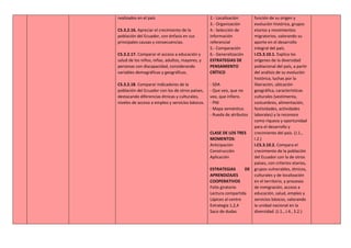 realizados en el país
CS.3.2.16. Apreciar el crecimiento de la
población del Ecuador, con énfasis en sus
principales causas y consecuencias.
CS.3.2.17. Comparar el acceso a educación y
salud de los niños, niñas, adultos, mayores, y
personas con discapacidad, considerando
variables demográficas y geográficas.
CS.3.2.18. Comparar indicadores de la
población del Ecuador con los de otros países,
destacando diferencias étnicas y culturales,
niveles de acceso a empleo y servicios básicos.
2.- Localización
3.- Organización
4.- Selección de
información
referencial
5.- Comparación
6.- Generalización
ESTRATEGIAS DE
PENSAMIENTO
CRÍTICO
- SDA
- Que veo, que no
veo, que infiero.
- PNI
- Mapa semántico.
- Rueda de atributos
CLASE DE LOS TRES
MOMENTOS:
Anticipación
Construcción
Aplicación
ESTRATEGIAS DE
APRENDIZAJES
COOPERATIVOS
Folio giratorio
Lectura compartida
Lápices al centro
Estrategia 1,2,4
Saco de dudas
función de su origen y
evolución histórica, grupos
etarios y movimientos
migratorios, valorando su
aporte en el desarrollo
integral del país.
I.CS.3.10.1. Explica los
orígenes de la diversidad
poblacional del país, a partir
del análisis de su evolución
histórica, luchas por la
liberación, ubicación
geográfica, características
culturales (vestimenta,
costumbres, alimentación,
festividades, actividades
laborales) y la reconoce
como riqueza y oportunidad
para el desarrollo y
crecimiento del país. (J.1.,
I.2.)
I.CS.3.10.2. Compara el
crecimiento de la población
del Ecuador con la de otros
países, con criterios etarios,
grupos vulnerables, étnicos,
culturales y de localización
en el territorio, y procesos
de inmigración, acceso a
educación, salud, empleo y
servicios básicos, valorando
la unidad nacional en la
diversidad. (J.1., J.4., S.2.)
 