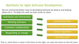 Manifesto for Agile Software Development
We are uncovering better ways of developing software by doing it and helping
others do it. Through this work we have come to value:
Individuals and interactions
processes and tools
Working software
comprehensive documentation
Customer collaboration
contract negotiation
Responding to change
following a plan
That is, while there is value in the items on the right, we value the items on the left more.
 