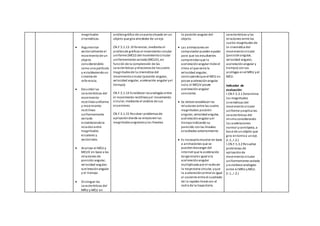 magnitudes
cinemáticas.
 Argumentar
vectorialmente el
movimientode un
objeto
considerándolo
como una partícula
y estableciendoun
sistema de
referencia.
 Describir las
características del
movimiento
rectilíneouniforme
y movimiento
rectilíneo
uniformemente
variado
estableciendola
relaciónentre
magnitudes
escalares y
vectoriales.
 Analizar el MCU y
MCUV en base a las
relaciones de
posición angular,
velocidad angular,
aceleraciónangular
y el tiempo.
 Distinguir las
características del
MRU y MCU en
análisisgráfico de unpuntosituado en un
objeto que gira alrededor de uneje.
CN.F.5.1.13. Diferenciar, mediante el
análisisde gráficos el movimiento circular
uniforme (MCU) del movimientocircular
uniformemente variado(MCUV), en
función de la comprensión de las
características yrelacionesde lascuatro
magnitudesde la cinemática del
movimientocircular (posición angular,
velocidad angular, aceleración angular yel
tiempo).
CN.F.5.1.14 Establecer lasanalogías entre
el movimiento rectilíneoyel movimiento
circular, mediante el análisis de sus
ecuaciones.
CN.F.5.1.15 Resolver problemasde
aplicacióndonde se relacionenlas
magnitudesangularesylas lineales.
la posición angular del
objeto.
 Las animaciones en
computador puedenayudar
para que los estudiantes
comprendanque la
aceleraciónangular mide el
ritmo al que varía la
velocidad angular,
concluyendoque el MCU es
posee aceleraciónangular
nula, el MCUV posee
aceleraciónangular
constante.
 Se debenestablecer las
relaciones entre las cuatro
magnitudes:posición
angular, velocidadangular,
aceleraciónangular yel
tiempoindicando su
parecido conlas lineales
estudiadas anteriormente.
 Es necesariomostrar en base
a animaciones que se
puedendescargar del
internet que la aceleración
tangenciales igual a la
aceleraciónangular
multiplicada por el radiode
la trayectoria circular, yque
la aceleracióncentral es igual
al cociente entre el cuadrado
de la rapidez lineal con el
radiode la trayectoria.
características ylas
relaciones entre las
cuatro magnitudes de
la cinemática del
movimientocircular
(posiciónangular,
velocidad angular,
aceleraciónangular y
tiempo) consus
análogas enel MRU yel
MCU.
Indicador de
evaluación:
I.CN.F.5.3.1 Determina
las magnitudes
cinemáticas del
movimientocircular
uniforme yexplica las
características del
mismoconsiderando
las aceleraciones
normal ycentrípeta, a
base de unobjeto que
gira entornoa uneje.
(I.1., I.2.)
I.CN.F.5.3.2 Resuelve
problemas de
aplicaciónde
movimientocircular
uniformemente variado
y establece analogías
entre el MRU yMCU.
(I.1., I.2.)
 