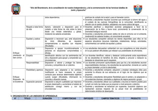 Programación anual de matemática de primer grado 2024 | DOC