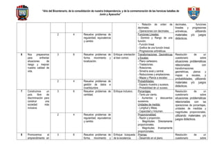 Programación anual de matemática de primer grado 2024 | DOC