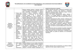 Programación anual de matemática de primer grado 2024 | DOC