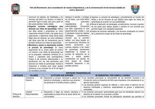 Programación anual de matemática de primer grado 2024 | DOC