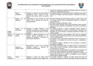 Programación anual de matemática de primer grado 2024 | DOC