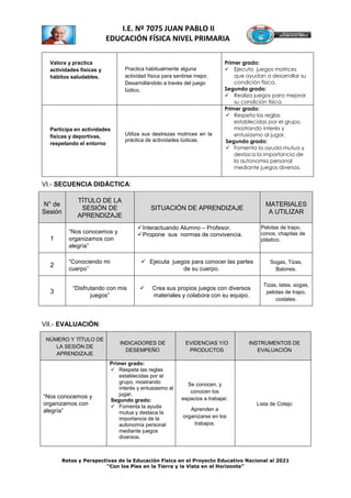 Retos y Perspectivas de la Educación Física en el Proyecto Educativo Nacional al 2021
“Con los Pies en la Tierra y la Vista en el Horizonte”
I.E. Nº 7075 JUAN PABLO II
EDUCACIÓN FÍSICA NIVEL PRIMARIA
Valora y practica
actividades físicas y
hábitos saludables.
Practica habitualmente alguna
actividad física para sentirse mejor,
Desarrollándolo a través del juego
lúdico.
Primer grado:
 Ejecuta juegos motrices
que ayudan a desarrollar su
condición física.
Segundo grado:
 Realiza juegos para mejorar
su condición física.
Participa en actividades
físicas y deportivas,
respetando el entorno
Utiliza sus destrezas motrices en la
práctica de actividades lúdicas.
Primer grado:
 Respeta las reglas
establecidas por el grupo,
mostrando interés y
entusiasmo al jugar.
Segundo grado:
 Fomenta la ayuda mutua y
destaca la importancia de
la autonomía personal
mediante juegos diversos.
VI.- SECUENCIA DIDÁCTICA:
N° de
Sesión
TÍTULO DE LA
SESIÓN DE
APRENDIZAJE
SITUACIÓN DE APRENDIZAJE
MATERIALES
A UTILIZAR
1
“Nos conocemos y
organizamos con
alegría”
Interactuando Alumno – Profesor.
Propone sus normas de convivencia.
Pelotas de trapo,
conos, chapitas de
plástico.
2
“Conociendo mi
cuerpo”
 Ejecuta juegos para conocer las partes
de su cuerpo.
Sogas, Tizas,
Balones.
3
“Disfrutando con mis
juegos”
 Crea sus propios juegos con diversos
materiales y colabora con su equipo.
Tizas, latas, sogas,
pelotas de trapo,
costales.
VII.- EVALUACIÓN:
NÚMERO Y TÍTULO DE
LA SESIÓN DE
APRENDIZAJE
INDICADORES DE
DESEMPEÑO
EVIDENCIAS Y/O
PRODUCTOS
INSTRUMENTOS DE
EVALUACIÓN
“Nos conocemos y
organizamos con
alegría”
Primer grado:
 Respeta las reglas
establecidas por el
grupo, mostrando
interés y entusiasmo al
jugar.
Segundo grado:
 Fomenta la ayuda
mutua y destaca la
importancia de la
autonomía personal
mediante juegos
diversos.
Se conocen, y
conocen los
espacios a trabajar.
Aprenden a
organizarse en los
trabajos.
Lista de Cotejo
 