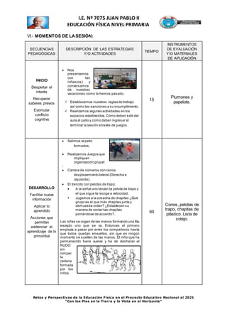 Retos y Perspectivas de la Educación Física en el Proyecto Educativo Nacional al 2021
“Con los Pies en la Tierra y la Vista en el Horizonte”
I.E. Nº 7075 JUAN PABLO II
EDUCACIÓN FÍSICA NIVEL PRIMARIA
VI.- MOMENTOS DE LASESIÓN:
SECUENCIAS
PEDAGÓGICAS
DESCRIPCIÓN DE LAS ESTRATEGIAS
Y/O ACTIVIDADES
TIEMPO
INSTRUMENTOS
DE EVALUACIÓN
Y/O MATERIALES
DE APLICACIÓN
INICIO
Despertar el
interés
Recuperar
saberes previos
Estimular
conflicto
cognitivo
 Nos
presentamos
con las
niñas(os) y
conversamos
de nuestras
vacaciones como la hemos pasado.
 Establecemos nuestras reglas de trabajo
asícomo las sanciones a su incumplimiento.
 Realizamos algunas actividades en los
espacios establecidos.Cómo deben salir del
aula al patio y como deben ingresar al
terminar la sesión a través de juegos.
15
Plumones y
papelote.
DESARROLLO
Facilitar nueva
información
Aplicar lo
aprendido
Acciones que
permitan
evidenciar el
aprendizaje de lo
primordial
 Salimos al patio
formados.
 Realizamos Juegos que
impliquen
organización grupal:
:
 Carrera de números con conos.
desplazamiento lateral (Derecha e
izquierda).
 El trencito con pelotas de trapo.
 A la señal uno lanzan la pelota de trapo y
el que sigue la recoge a velocidad.
 Jugamos a la cosecha de chapitas ¿Qué
grupo es el que más chapitas junta y
demuestra orden? ¿Establecen su
manera de contar las chapitas
poniéndose de acuerdo?.
Las niñas se cogen de las manos formando una fila,
excepto uno que se va. Entonces el primero
empieza a pasar por entre los compañeros hasta
que todos quedan envueltos, sin que en ningún
momento se suelten de las manos. El niño que ha
permanecido fuera vuelve y ha de deshacer el
NUDO
sin
romper
la
cadena
formada
por los
niños.
60
Conos, pelotas de
trapo, chapitas de
plástico. Lista de
cotejo.
 