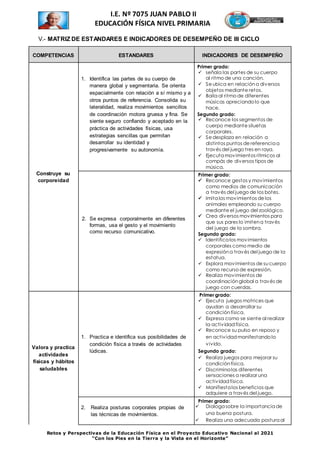 Retos y Perspectivas de la Educación Física en el Proyecto Educativo Nacional al 2021
“Con los Pies en la Tierra y la Vista en el Horizonte”
I.E. Nº 7075 JUAN PABLO II
EDUCACIÓN FÍSICA NIVEL PRIMARIA
V.- MATRIZ DE ESTANDARES E INDICADORES DE DESEMPEÑO DE III CICLO
COMPETENCIAS ESTANDARES INDICADORES DE DESEMPEÑO
Construye su
corporeidad
1. Identifica las partes de su cuerpo de
manera global y segmentaria. Se orienta
espacialmente con relación a sí mismo y a
otros puntos de referencia. Consolida su
lateralidad, realiza movimientos sencillos
de coordinación motora gruesa y fina. Se
siente seguro confiando y aceptado en la
práctica de actividades físicas, usa
estrategias sencillas que permitan
desarrollar su identidad y
progresivamente su autonomía.
Primer grado:
 señala las partes de su cuerpo
al ritmo de una canción.
 Se ubica en relacióna diversos
objetos mediante retos.
 Baila al ritmo de diferentes
músicas apreciando lo que
hace.
Segundo grado:
 Reconoce los segmentos de
cuerpo mediante siluetas
corporales.
 Se desplaza en relación a
distintos puntos de referencia a
través del juego tres en raya.
 Ejecuta movimientos rítmicos al
compás de diversos tipos de
música.
2. Se expresa corporalmente en diferentes
formas, usa el gesto y el movimiento
como recurso comunicativo.
Primer grado:
 Reconoce gestos y movimientos
como medios de comunicación
a través del juego de los botes.
 Imita los movimientos de los
animales empleando su cuerpo
mediante el juego del zoológico.
 Crea diversos movimientos para
que sus pares lo imitena través
del juego de la sombra.
Segundo grado:
 Identifica los movimientos
corporales como medio de
expresióna través del juego de la
estatua.
 Explora movimientos de sucuerpo
como recurso de expresión.
 Realiza movimientos de
coordinaciónglobal a través de
juego con cuerdas.
Valora y practica
actividades
físicas y hábitos
saludables
1. Practica e identifica sus posibilidades de
condición física a través de actividades
lúdicas.
Primer grado:
 Ejecuta juegos motrices que
ayudan a desarrollar su
condición física.
 Expresa como se siente al realizar
la actividadfísica.
 Reconoce su pulso en reposo y
en actividad manifestando lo
vivido.
Segundo grado:
 Realiza juegos para mejorar su
condición física.
 Discrimina las diferentes
sensaciones a realizar una
actividadfísica.
 Manifiesta los beneficios que
adquiere a través del juego.
2. Realiza posturas corporales propias de
las técnicas de movimientos.
Primer grado:
 Dialoga sobre la importancia de
una buena postura.
 Realiza una adecuada postura al
 