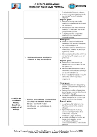 Retos y Perspectivas de la Educación Física en el Proyecto Educativo Nacional al 2021
“Con los Pies en la Tierra y la Vista en el Horizonte”
I.E. Nº 7075 JUAN PABLO II
EDUCACIÓN FÍSICA NIVEL PRIMARIA
trasladar objetos enla cabeza.
 Ayuda a corregir las posturas de
sus compañeros al trasladar
objetos.
Segundo grado:
 Ejecuta posturas corporales
adecuadas mediante actividad
de pasarelas.
 Expresa posturas adecuadas al
caminar y sentarse a través de
juegos tradicionales.
 Adopta posturas corporales
adecuadas al desplazarse
durante la clase.
3. Realiza prácticas de alimentación
saludable al elegir sus alimentos.
Primer grado:
 pone en práctica hábitos de
alimentación,hidrataciónluego
de la actividadfísica.
 Conversa sobre la alimentación
adecuada cuando se práctica
ejercicios físicos.
 Diferencia los alimentos nutritivos
de los no nutritivos ylo pone en
práctica.
Segundo grado:
 Identifica los alimentos que
beneficiansu salud después de
los ejercicios.
 Reconoce la importancia de la
alimentacióne hidrataciónluego
de la actividadfísica.
 Explica los beneficios al consumir
alimentos nutritivos para su
organismo.
Participa en
actividades
físicas y
deportivas,
respetando el
entorno
1. Participa en actividades lúdicas variadas
utilizando sus destrezas motrices
básicas, respetando reglase
identificando sus posibilidades de
movimientos.
Primer grado:
 Reconoce el hecho de ganar y
perder como elementos propios
del juego.
 Respeta las reglas establecidas
por el grupo, mostrando interés y
entusiasmo al jugar.
 Establece pequeñas normas de
juego y las pone en práctica al
realizar actividades lúdicas.
Segundo grado:
 Acepta equilibradamente los
triunfos y las derrotas propias
al jugar.
 Fomenta la ayuda mutua y
destaca la importancia de la
autonomía personal
mediante juegos diversos.
 Propone y elaboran normas de
juego aplicándolos en sus
actividades utilizando
adecuadamente sus habilidades
propias.
 