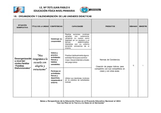 Retos y Perspectivas de la Educación Física en el Proyecto Educativo Nacional al 2021
“Con los Pies en la Tierra y la Vista en el Horizonte”
I.E. Nº 7075 JUAN PABLO II
EDUCACIÓN FÍSICA NIVEL PRIMARIA
VIII.- ORGANIZACIÓN Y CALENDARIZACIÓN DE LAS UNIDADES DIDACTICAS
SITUACIÓN
SIGNIFICATIVA
TÍTULO DE LA UNIDAD COMPETENCIAS CAPACIDADES PRODUCTOS SEMANAS BIMESTRE
Desorganización
a nivel del
núcleo familiar
“Familias
Disfuncionales”
“Nos
integramos a la
escuela con
alegría y
entusiasmo”
Construye su
corporeidad
Realiza acciones motrices
variadas con autonomía,
utilizando su cuerpo como
totalidad en un espacio y un
tiempo determinados.
Interactúa con su entorno
tomando conciencia de sí
mismo.
Normas de Convivencia.
Creación de juegos lúdicos, para
compartirlo con sus compañeros en
clase y con otras aulas.
9 I
Valora y
practica
actividades
físicas y
hábitos
saludables.
Practica habitualmente alguna
actividad física para sentirse
mejor,Desarrollándolo a través
del juego lúdico
Participa en
actividades
físicas y
deportivas,
respetando el
entorno.
Utiliza sus destrezas motrices
en la práctica de actividades
lúdicas.
 