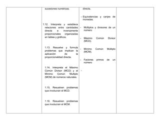 sucesiones numéricas.                    directa.


                                      - Equivalencias y canjes de
                                        monedas.

1.12. Interpreta y establece
  relaciones entre cantidades -           Múltiplos y divisores de un
  directa     e     inversamente          número
  proporcionales      organizadas
  en tablas y gráficos.           -       Máximo     Común    Divisor
                                          (MCD).

 1.13. Resuelve y formula
                              -           Mínimo     Común    Múltiplo
 problemas que implican la                (MCM).
 aplicación        de      la
 proporcionalidad directa.
                              -           Factores   primos   de   un
                                          número

 1.14. Interpreta el Máximo
 Común Divisor (MCD) y el             -
 Mínimo     Común    Multiplo
 (MCM) de números naturales.



 1.15. Resuelven problemas
 que involucran el MCD.



 1.16. Resuelven problemas
 que involucran el MCM.
 