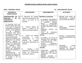 DIVERSIFICACION CURRICULAR DEL QUINTO GRADO



AREA: PERSONAL SOCIAL                                                                          LIC. JUAN SANCHEZ ROJAS

       CRITERIOS O                      CAPACIDADES                      CONOCIMIENTOS                         ACTITUDES
      COMPETENCIAS

CONSTRUCCIÓN DE             LA 1.1. Reconoce los cambios Identidad y autoestima                        - Rechaza toda forma de
IDENTIDAD Y DE              LA     físicos que experimentan los                                          discriminación y violencia
                                                                   - La pubertad: características        en la convivencia cotidiana.
CONVIVENCIA                        niños y las niñas en la
                                                                     de los niños y las niñas en
DEMOCRÁTICA.                       pubertad.                         la     pubertad.     Cambios
                                                                     físicos,         emocionales
-   Se reconoce como una
                                                                     sociales que experimentan
    persona valiosa así como                                                                           - Toma              decisiones
                                                                     los niños y las niñas en esta
    a los otros e interactúa 1.2.         Practica hábitos de
                                                                                                         responsables,
                                                                     etapa.
    demostrando actitudes de       higiene y cuidado de su                                               individualmente y en grupo.
                                                                   - Resolución      asertiva    de
    respeto y trato igualitario    salud y de la salud colectiva.    conflictos.
    a       las      personas,
                                                                   - Toma        de     decisiones
    rechazando toda forma
                                                                     individuales y colectivas.
    de violencia, corrupción y
    discriminación,    en     la 1.3.     Evalúa sus estados Familia                                   - Rechaza comportamientos
    convivencia cotidiana.         emocionales        y    actos - La familia y su rol en el             de consumo de alcohol y de
-   Explica la estructura y la     asertivamente       en     una    desarrollo físico, psicológico      tabaco.
    organización del Estado        situación     de     conflicto,   y afectivo de los niños,
    Peruano,     describe      y                                     niñas y adolescentes.
                                   proponiendo alternativas de
    valora las funciones que                                       - Función            educadora,
    cumplen las instituciones      solución.
                                                                     protectora y económica de
    de      gobierno      local,                                                                       - Demuestra             actitud
                                                                     la familia.
    regional, nacional para                                                                              emprendedora       en       el
                                                                   Escuela.
    mejorar las condiciones 1.4.                                                                         desarrollo de proyectos
                                             Identifica y evita
    de vida de la población, y                                                                           productivos en la escuela.
    participa                      situaciones de peligro en los - Organización         estudiantil:
                                                                     gestión de proyectos de
    organizadamente          en    medios de comunicación
                                                                     mejoramiento del servicio
    proyectos de mejora y de       audiovisual o Internet.           educativo.
    prevención de riesgos en                                       - Brigadas      escolares     de
    la escuela y en la                                               Defensa Civil: simulacros.
    comunidad.
 