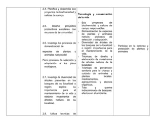 2.4. Planifica y desarrolla eco
  proyectos de biodiversidad y
  salidas de campo.             Tecnología y conservación
                                de la vida

                                 -   Eco        proyectos      de
2.5.     Diseña     proyectos        biodiversidad y salidas de
  productivos escolares con          campo responsables.
                              -      Domesticación de especies
  recursos de la comunidad.
                                     de plantas y animales
                                     nativos:     procesos     de
                                     selección y adaptación.
2.6. Investiga los procesos de -     Diversidad de árboles de
  domesticación de                   los bosques de la localidad -   Participa en la defensa y
                                     o región: importancia para      protección de plantas y
especies   de    plantas     y       el mantenimiento de la          animales
 animales nativos del                vida.
                                 -   Técnicas de diseño y
Perú procesos de selección y         elaboración de muestrarios
 adaptación a los pisos              de árboles nativos de la
                                     localidad.
 ecológicos.                 -       Técnicas de prevención
                                     sanitaria para la crianza y
                                     cuidado de animales y
2.7. Investiga la diversidad de      plantas              locales:
                                     medicamentos,
  árboles presentes en los
                                     agroquímicos y abonos
  bosques de su localidad o          orgánicos.
  región;       explica      su -    Tala         y        quema
  importancia       para      el     indiscriminada de bosques:
  mantenimiento de la vida y         efectos en el ambiente.
  elabora    muestrarios     de
  árboles nativos de su
  localidad.



2.8.   Utiliza   técnicas   de
 
