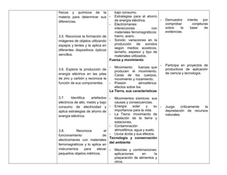 físicos y químicos de la             bajo consumo.
materia para determinar sus -        Estrategias para el ahorro
                                     de energía eléctrica.       -      Demuestra     interés    por
diferencias.
                            -        Electroimanes:                     comprobar         conjeturas
                                     interacciones          con         sobre    la     base      de
                                     materiales ferromagnéticos:        evidencias.
3.5. Reconoce la formación de        hierro, acero.
imágenes de objetos utilizando    - Sonido: variaciones en la
espejos y lentes y la aplica en      producción de sonidos
                                     según medios acústicos,
diferentes dispositivos ópticos
                                     tamaño, espesor y tipo de
sencillos.                           materiales utilizados.
                                  Fuerza y movimiento
                                                                    -   Participa en proyectos de
                               -     Movimiento:     fuerzas que
3.6. Explora la producción de                                           productivos de aplicación
                                     producen el movimiento.
energía eléctrica en las pilas                                          de ciencia y tecnología.
                                     Caída de los cuerpos,
de zinc y carbón y reconoce la       movimiento y rozamiento.
función de sus componentes.    -     Presión         atmosférica:
                                     efectos sobre los
                                  La Tierra, sus características
3.7.     Identifica   artefactos - Movimientos sísmicos: sus
eléctricos de alto, medio y bajo   causas y consecuencias.
consumo de electricidad y -        Energía     solar    y    su -       Juzga      críticamente la
aplica estrategias de ahorro de    importancia para la vida.            depredación de recursos
                                 - La Tierra: movimiento de             naturales.
energía eléctrica.
                                   traslación de la tierra y
                                   estaciones.
                                - Contaminación
3.8.       Reconoce          el    atmosférica, agua y suelo.
funcionamiento              de  - Lluvia ácida y sus efectos.
                                Tecnología y conservación
electroimanes con materiales
                                del ambiente
ferromagnéticos y lo aplica en
instrumentos    para    elevar - Mezclas y combinaciones:
pequeños objetos métricos.         aplicaciones      en       la
                                   preparación de alimentos y
                                   otros.
 