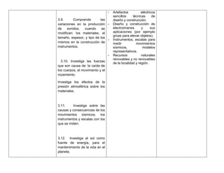 -   Artefactos          eléctricos
                                      sencillos:    técnicas      de
3.9.      Comprende        las        diseño y construcción.
variaciones en la producción -        Diseño y construcción de
de    sonidos,  cuando      se        electroimanes       y      sus
modifican: los materiales, el         aplicaciones (por ejemplo
                                      grúas para elevar objetos).
tamaño, espesor, y tipo de los
                               -      Instrumentos, escalas para
mismos en la construcción de          medir           movimientos
instrumentos.                         sísmicos,            modelos
                                      representativos.
                                  -   Recursos            naturales
                                      renovables y no renovables
  3.10. Investiga las fuerzas
                                      de la localidad y región.
que son causa de: la caída de
los cuerpos, el movimiento y el
rozamiento.

Investiga los efectos de la
presión atmosférica sobre los
materiales.



3.11.     Investiga sobre las
causas y consecuencias de los
movimientos sísmicos, los
instrumentos y escalas con los
que se miden.



3.12. Investiga al sol como
fuente de energía, para el
mantenimiento de la vida en el
planeta.
 