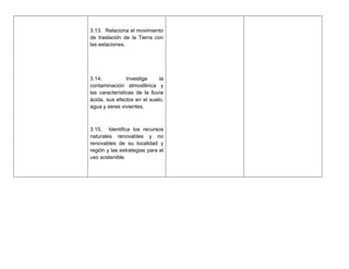 3.13. Relaciona el movimiento
de traslación de la Tierra con
las estaciones.




3.14.           Investiga     la
contaminación atmosférica y
las características de la lluvia
ácida, sus efectos en el suelo,
agua y seres vivientes.



3.15. Identifica los recursos
naturales renovables y no
renovables de su localidad y
región y las estrategias para el
uso sostenible.
 