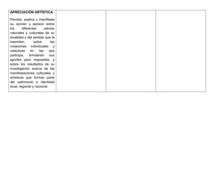 APRECIACIÓN ARTÍSTICA.

Percibe, explica y manifiesta
su opinión y aprecio sobre
los      diferentes      valores
naturales y culturales de su
localidad y del sentido que le
trasmiten;       sobre        las
creaciones individuales y
colectivas     en    las     que
participa,    brindando      sus
aportes para mejorarlas; y
sobre los resultados de su
investigación acerca de las
manifestaciones culturales y
artísticas que forman parte
del patrimonio e identidad
local, regional y nacional.
 