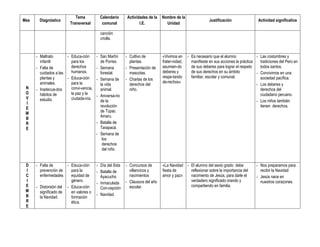 Tema           Calendario      Actividades de la   Nombre de la
Mes     Diagnóstico                                                                                         Justificación                Actividad significativa
                         Transversal        comunal               I.E.           Unidad

                                           canción
                                           criolla.



      - Maltrato       - Educa-ción      - San Martín     - Cultivo de         «Vivimos en     - Es necesario que el alumno             - Las costumbres y
        infantil         para los          de Porres.       plantas.           frater-nidad,     manifieste en sus acciones la práctica   tradiciones del Perú en
      - Falta de         derechos        - Semana         - Presentación de    asumien-do        de sus deberes para lograr el respeto    todos santos.
        cuidados a las   humanos.          forestal.        mascotas.          deberes y         de sus derechos en su ámbito           - Convivimos en una
        plantas y      - Educa-ción                                            respe-tando       familiar, escolar y comunal.             sociedad pacífica.
                                         - Semana de      - Charlas de los
        animales.        para la                                               de-rechos»
                                           la vida          derechos del                                                                - Los deberes y
 N    - Inadecua-dos     convi-vencia,     animal.          niño.                                                                         derechos del
 O      hábitos de       la paz y la                                                                                                      ciudadano peruano.
                                         - Aniversa-rio
 V      estudio.         ciudada-nía.
                                           de la                                                                                        - Los niños también
 I
 E                                         revolución                                                                                     tienen derechos.
                                           de Túpac
 M
                                           Amaru.
 B
 R                                       - Batalla de
 E                                         Tarapacá.
                                         - Semana de
                                            los
                                            derechos
                                            del niño.


 D    - Falta de       - Educa-ción      - Día del Sida   - Concursos de       «La Navidad - El alumno del sexto grado debe             - Nos preparamos para
 I      prevención de    para la         - Batalla de       villancicos y      fiesta de     reflexionar sobre la importancia del         recibir la Navidad
 C      enfermedades     equidad de        Ayacucho         nacimientos        amor y paz»   nacimiento de Jesús, para darle el         - Jesús nace en
 I      .                género.                          - Clausura del año                 verdadero significado orando y               nuestros corazones.
                                         - Inmaculada
 E    - Distorsión del - Educa-ción                         escolar.                         compartiendo en familia.
                                           Con-cepción
 M      significado de   en valores o
 B                                       - Navidad.
        la Navidad.      formación
 R                       ética.
 E
 
