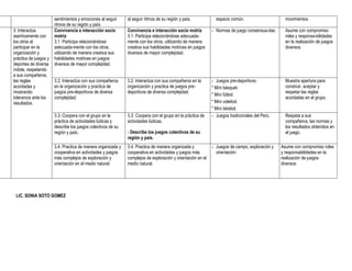 sentimientos y emociones al seguir     al seguir ritmos de su región y país.            espacio común.                     movimientos.
                       ritmos de su región y país.
3. Interactúa          Convivencia e interacción socio        Convivencia e interacción socio motriz         - Normas de juego consensua-das.     Asume con compromiso
asertivamente con      motriz                                 3.1. Participa relacionándose adecuada-                                             roles y responsa-bilidades
los otros al           3.1. Participa relacionándose          mente con los otros, utilizando de manera                                           en la realización de juegos
participar en la       adecuada-mente con los otros,          creativa sus habilidades motrices en juegos                                         diversos.
organización y         utilizando de manera creativa sus      diversos de mayor complejidad.
práctica de juegos y   habilidades motrices en juegos
deportes de diversa    diversos de mayor complejidad.
índole, respetando
a sus compañeros,
las reglas             3.2. Interactúa con sus compañeros     3.2. Interactúa con sus compañeros en la       - Juegos pre-deportivos:             Muestra apertura para
acordadas y            en la organización y practica de       organización y practica de juegos pre-         * Mini básquet.                      construir, aceptar y
mostrando              juegos pre-deportivos de diversa       deportivos de diversa complejidad.                                                  respetar las reglas
                                                                                                             * Mini fútbol.
tolerancia ante los    complejidad.                                                                                                               acordadas en el grupo.
resultados.                                                                                                  * Mini voleibol.
                                                                                                             * Mini béisbol.
                       3.3. Coopera con el grupo en la        3.3. Coopera con el grupo en la práctica de    - Juegos tradicionales del Perú.     Respeta a sus
                       práctica de actividades lúdicas y      actividades lúdicas.                                                                compañeros, las normas y
                       describe los juegos colectivos de su                                                                                       los resultados obtenidos en
                       región y país.                         - Describe los juegos colectivos de su                                              el juego.
                                                              región y país.
                       3.4. Practica de manera organizada y   3.4. Practica de manera organizada y           - Juegos de campo, exploración y   Asume con compromiso roles
                       cooperativa en actividades y juegos    cooperativa en actividades y juegos más          orientación.                     y responsabilidades en la
                       más complejos de exploración y         complejos de exploración y orientación en el                                      realización de juegos
                       orientación en el medio natural.       medio natural.                                                                    diversos.




 LIC. SONIA SOTO GOMEZ
 