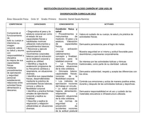 INSTITUCIÓN EDUCATIVA DANIEL ALCIDES CARRIÓN Nº 1206 UGEL 06

                                                         DIVERSIFICACIÓN CURRICULAR 2012

Área: Educación Física   Ciclo: VI   Grado: Primero     Docente: Daniel Zavala Ramírez

  COMPETENCIAS              CAPACIDADES                 CONOCIMIENTOS                                     ACTITUDES

                                                   Condición física y
                    • Diagnostica el peso y la     salud
Comprende el        estatura corporal así como     • Procedimientos e           Valora el cuidado de su cuerpo, la salud y la práctica de
funcionamiento      el estado de sus               instrumentos           de    actividades físicas.
de                  capacidades físicas y          medición. El peso y la
todo su cuerpo e    habilidades motrices           estatura. Valoración
interioriza su      utilizando instrumentos y      de         capacidades       Demuestra persistencia para el logro de metas.
imagen              procedimientos básicos.        físicas.
corporal, valora    • Reconoce y ejecuta           •     La       activación
su salud y asume    oportunamente                  corporal                     Muestra seguridad en sí mismo y actitud favorable para
con                 movimientos corporales         calentamiento):              desinhibirse y expresarse corporalmente.
responsabilidad y   básicos para la activación     concepto y finalidad,
disciplina          de la totalidad corporal y     ejercicios     para     la
la mejora de sus    explica su utilidad.           totalidad corporal.          Se interesa por las actividades lúdicas y rítmicas
capacidades         • Identifica y regula la       •     La      frecuencia     tradicionales, como parte de su identidad cultural.
físicas             aceleración progresiva de      cardiaca: situaciones
mediante            su frecuencia cardiaca y       de la vida cotidiana.
procedimientos      respiratoria, en situaciones   • Gimnasia básica:           Demuestra solidaridad, respeto y acepta las diferencias con
de ejercitación     diversas.                      capacidades físicas:         los otros.
y seguridad         • Identifica sus capacidades nociones          de      la
personal;           físicas, desarrollándolas      flexibilidad corporal.
estableciendo       mediante la práctica de        • Los métodos de             Controla sus emociones y actúa de manera positiva antes,
relaciones entre    actividades físicas básicas; ejercitación: nociones         durante y después de las actividades lúdicas y deportivas.
actividad física,   conoce y utiliza la            del trabajo en circuito.
alimentación y      flexibilidad corporal.         • La salud corporal:
descanso.           • Identifica y practica formas higiene, alimentación,       Demuestra responsabilidad en el uso y cuidado de los
                    simples de ejercitación        respiración              y   materiales educativos e infraestructura utilizada.
                    corporal y explica su          relajación: situaciones
                    finalidad.                     de la vida cotidiana.
                    • Describe y explica la        • Las normas de
                    respiración y relajación       seguridad                y
                    utilizándolas en situaciones prevención               de
                    diversas.                      accidentes: nociones
                                                   de la actitud postural
 