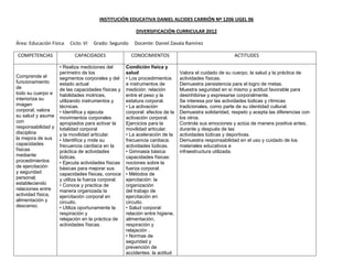 INSTITUCIÓN EDUCATIVA DANIEL ALCIDES CARRIÓN Nº 1206 UGEL 06

                                                        DIVERSIFICACIÓN CURRICULAR 2012

Área: Educación Física   Ciclo: VI   Grado: Segundo     Docente: Daniel Zavala Ramírez

COMPETENCIAS               CAPACIDADES                CONOCIMIENTOS                                   ACTITUDES

                    • Realiza mediciones del        Condición física y
                    perímetro de los                salud                     Valora el cuidado de su cuerpo, la salud y la práctica de
Comprende el        segmentos corporales y del      • Los procedimientos      actividades físicas.
funcionamiento      estado actual                   e instrumentos de         Demuestra persistencia para el logro de metas.
de                  de las capacidades físicas y    medición: relación        Muestra seguridad en sí mismo y actitud favorable para
todo su cuerpo e    habilidades motrices,           entre el peso y la        desinhibirse y expresarse corporalmente.
interioriza su      utilizando instrumentos y       estatura corporal.        Se interesa por las actividades lúdicas y rítmicas
imagen              técnicas.                       • La activación           tradicionales, como parte de su identidad cultural.
corporal, valora    • Identifica y ejecuta          corporal: efectos de la   Demuestra solidaridad, respeto y acepta las diferencias con
su salud y asume    movimientos corporales          activación corporal.      los otros.
con                 apropiados para activar la      Ejercicios para la        Controla sus emociones y actúa de manera positiva antes,
responsabilidad y   totalidad corporal              movilidad articular.      durante y después de las
disciplina          y la movilidad articular.       • La aceleración de la    actividades lúdicas y deportivas.
la mejora de sus    • Identifica y mide su          frecuencia cardiaca:      Demuestra responsabilidad en el uso y cuidado de los
capacidades         frecuencia cardiaca en la       actividades lúdicas.      materiales educativos e
físicas             práctica de actividades         • Gimnasia básica:        infraestructura utilizada.
mediante            lúdicas.                        capacidades físicas:
procedimientos      • Ejecuta actividades físicas   nociones sobre la
de ejercitación     básicas para mejorar sus        fuerza corporal.
y seguridad         capacidades físicas, conoce     • Métodos de
personal;           y utiliza la fuerza corporal.   ejercitación: la
estableciendo       • Conoce y practica de          organización
relaciones entre    manera organizada la            del trabajo de
actividad física,   ejercitación corporal en        ejercitación en
alimentación y      circuito.                       circuito.
descanso.           • Utiliza oportunamente la      • Salud corporal:
                    respiración y                   relación entre higiene,
                    relajación en la práctica de    alimentación,
                    actividades físicas.            respiración y
                                                    relajación .
                                                    • Normas de
                                                    seguridad y
                                                    prevención de
                                                    accidentes: la actitud
 