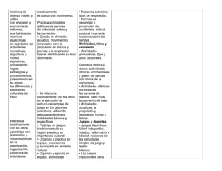 motrices de         creativamente                    • Nociones sobre los
diversa índole, y   el cuerpo y el movimiento.       tipos de respiración.
utiliza                                              • Normas de
con precisión y     Practica actividades             seguridad y
economía de         atléticas de carreras            prevención de
esfuerzo,           de velocidad, saltos y           accidentes: actitud
sus habilidades     lanzamientos.                    postural incorrecta,
motrices            • Ejecuta en el medio            nociones sobre las
específicas         acuático, movimientos            heridas.
en la práctica de   corporales para la               Motricidad, ritmo y
actividades         propulsión de brazos y           expresión
recreativas,        piernas y la respiración         • Actividades
deportivas y        lateral, identificando su lado   gimnásticas. Ejes y
rítmico             dominante.                       giros corporales.
expresivas,
proponiendo                                          Gimnasia rítmica y
reglas,                                              danza: actividades
estrategias y                                        rítmicas con bastones
procedimientos;                                      y pasos de danzas
y respetando en                                      con ritmos de la
su actuar                                            comunidad.
las diferencias y                                    • Actividades atléticas:
tradiciones                                          nociones de
culturales del      • Se relaciona                   las carreras de
Perú.               positivamente con los otros      relevos, salto triple,
                    en la ejecución de               lanzamiento de bala.
                    estructuras simples de           • Actividades
                    juego en los deportes            acuáticas: la
                    colectivos, utilizando           propulsión y
                    adecuadamente sus                respiración frontal y
                    habilidades básicas y            lateral.
Interactúa          específicas.                     Juegos y deportes
asertivamente       • Participa en juegos            • Juegos deportivos:
con los otros       tradicionales de su              fútbol, básquetbol,
y participa con     región y explica su              voleibol, balonmano y
autonomía y         importancia cultural.            béisbol: nociones de
responsabilidad     • Organiza y practica en         las estructuras
en la               equipo, excursiones              simples de juego y
planificación,      y acampada en el medio           reglas
organización        natural.                         básicas.
y práctica de       • Organiza y ejecuta en          • Los juegos
actividades         equipo, actividades              tradicionales de la
 
