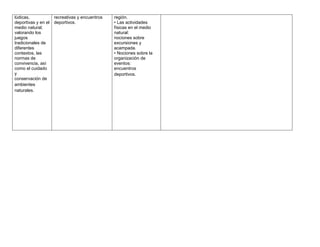 lúdicas,             recreativas y encuentros   región.
deportivas y en el   deportivos.                • Las actividades
medio natural;                                  físicas en el medio
valorando los                                   natural:
juegos                                          nociones sobre
tradicionales de                                excursiones y
diferentes                                      acampada.
contextos, las                                  • Nociones sobre la
normas de                                       organización de
convivencia, así                                eventos:
como el cuidado                                 encuentros
y                                               deportivos.
conservación de
ambientes
naturales.
 